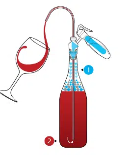 Kit Essentiel - service et conservation du vin
