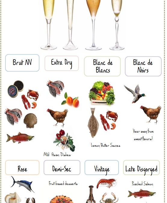 Champagne food pairing guide: expert tips for perfect champagne and food pairings
