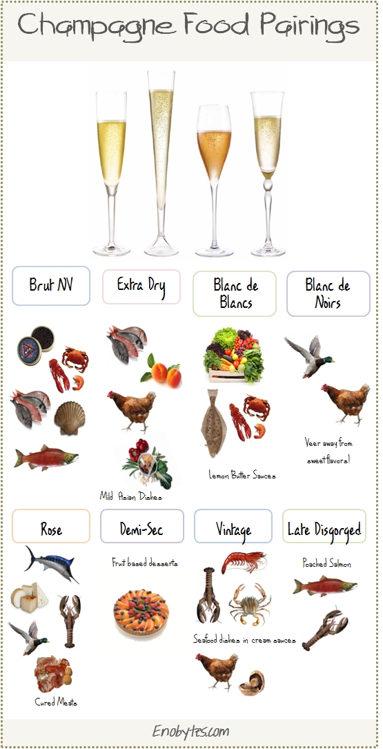 Champagne Food Pairings – Enobytes Food & Wine